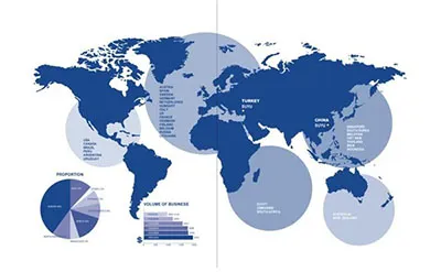 Serve Worldwide Railway Industry